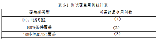 2017下半年軟件評測師考試下午真題（3）