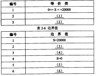 2017下半年軟件評測師考試下午真題（1）