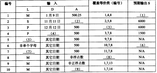 2017下半年軟件評測師考試下午真題（1）