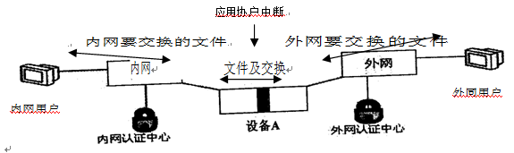 2017下半年網(wǎng)絡(luò)規(guī)劃設(shè)計師考試上午真題（5）