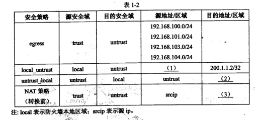 2017下半年網(wǎng)絡(luò)工程師考試下午真題（1）