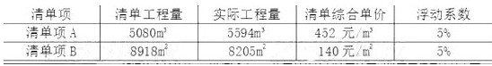 2017二建建筑實務(wù)真題