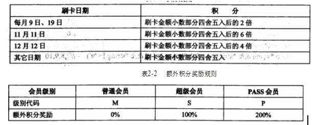 2017下半年軟件評測師考試下午真題（1）