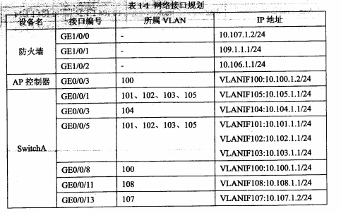 2017下半年網(wǎng)絡規(guī)劃設計師考試下午真題（1）