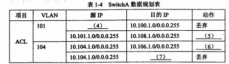 2017下半年網(wǎng)絡規(guī)劃設計師考試下午真題（1）