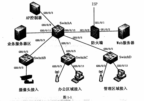 2017下半年網(wǎng)絡規(guī)劃設計師考試下午真題（1）