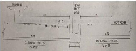 2017二建市政真題