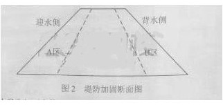 2017二建水利真題