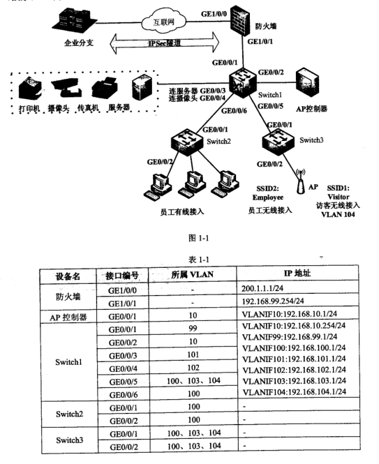 2017下半年網(wǎng)絡(luò)工程師考試下午真題（1）