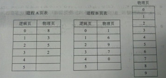 2017下半年軟件設(shè)計(jì)師考試上午真題（2）