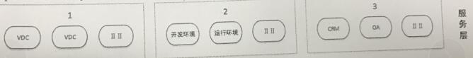 試題71Retail firms analyze consumer sales trends and user preferences through internet user data.This belongs to（）application areaA.big dataB.cloud computingC.internet of thingsD.artificial intelligence試題72In the following cloud computing technology architecture,（）represented by number 3A.PaaSB.SaaSC.IaaSD.cloud platform interface試題73The seven basic qua1i ty too1s are used wi thin in the context of the PDCA Cycle to solve qua1ity-related prob1ems. These too1s are used in（）in the fo11owing processesA.p1an qua1ity namagementB.perform quality assuranceC.erform quality contro1D.perform quality improvement試題74（）is the process of implementing risk response plans，tracking identified risks，moni toring residual risk， ，identifying new risk ，and evaluating risk processeffectivenessthroughout the project.A.Identify risksB.Contro1 risksC.Plan risk responsesD.P1an risk management試題75（）is the approved version of the time-phased project budget ，xcluding any management reserves ，which can only be changed through formal change control preceduresandis usedas a basis for comparison to actua1 results.A.The contro1 accountsB.Funding requiremengC.The cost estimatesD.The cost baseline