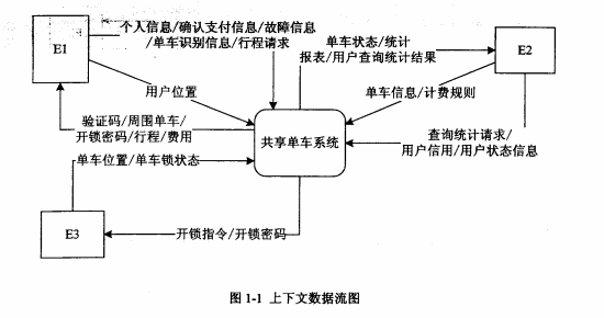 2017下半年軟件設(shè)計(jì)師考試下午真題（1）