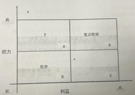 2017下半年系統(tǒng)集成項(xiàng)目管理工程師考試上午真題（6）