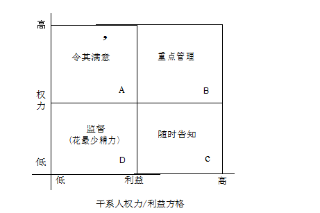 2017下半年系統(tǒng)集成項目管理工程師考試下午真題（2）