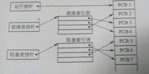 2017下半年軟件設(shè)計(jì)師考試上午真題（2）