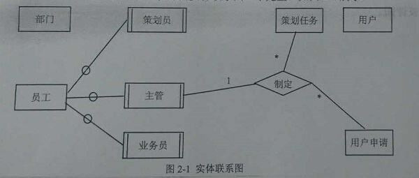 2017下半年軟件設(shè)計(jì)師考試下午真題（1）