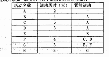 2017下半年系統(tǒng)集成項(xiàng)目管理工程師考試下午真題（1）