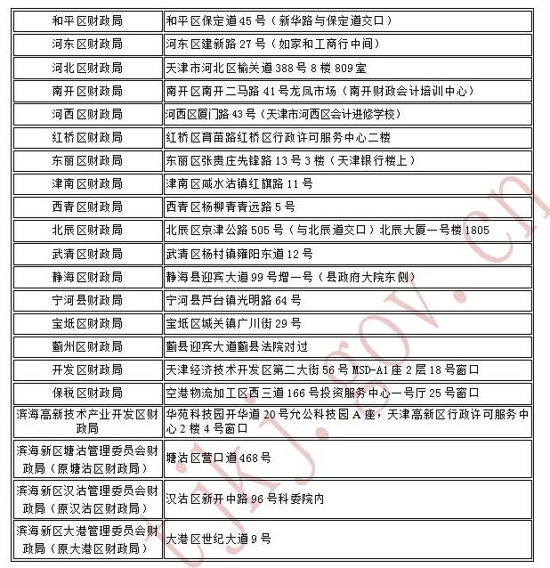 2017年天津中級會計師考后資格審核地點及聯系電話