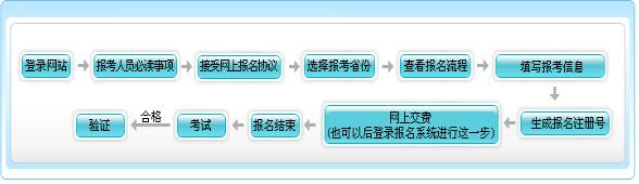 2018年天津初級會計師報名流程