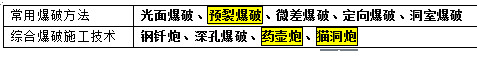 二級建造師路基施工技術(shù)