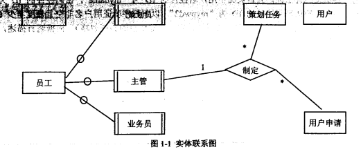 2017下半年電子商務(wù)設(shè)計(jì)師考試下午真題（1）