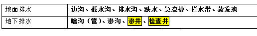 二級建造師路基施工技術(shù)