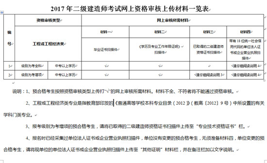 吉林省二級建造師網上資格復審材料