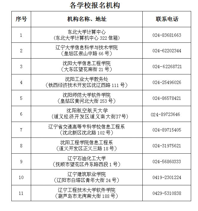 2017上半年遼寧證書領取