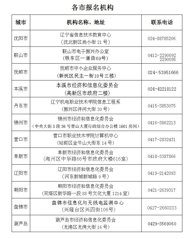 2017上半年遼寧證書領取