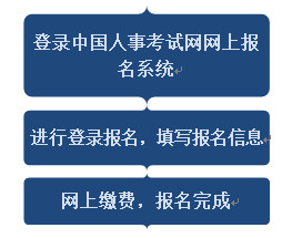 安徽一建老考生報(bào)名流程