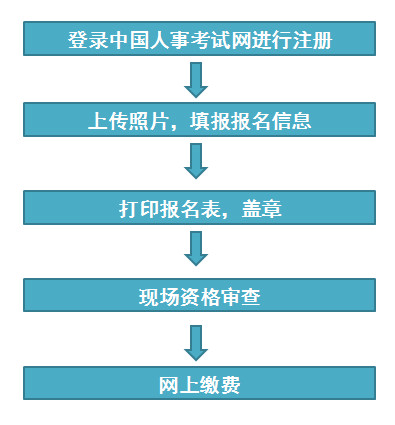 黑龍江一建報(bào)名流程