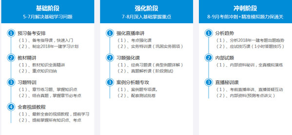 一級建造師培訓(xùn)授課體系