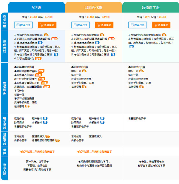 一級建造師培訓(xùn)