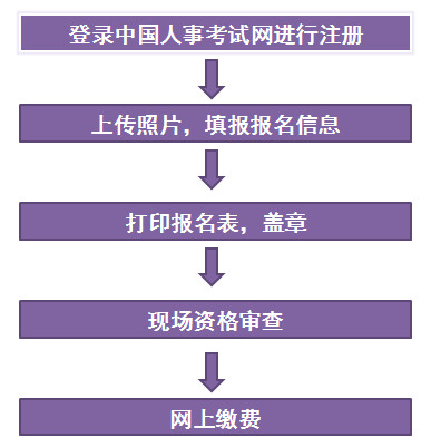 江蘇一建報名流程