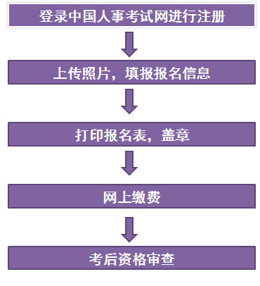 吉林一建報(bào)名流程