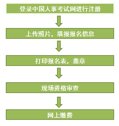 山東一建報名流程