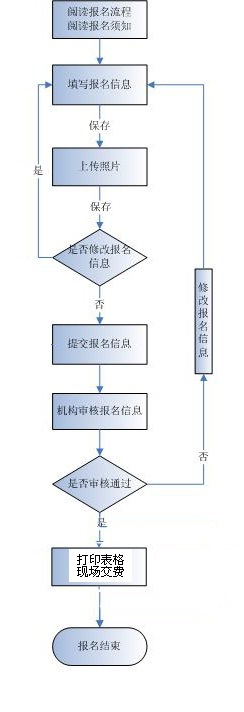 2018年上半年江蘇軟考網(wǎng)上報(bào)名登錄流程