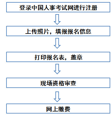 四川一建報(bào)名流程