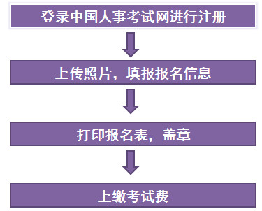 新疆一建報(bào)名流程