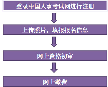 云南一建報(bào)名流程