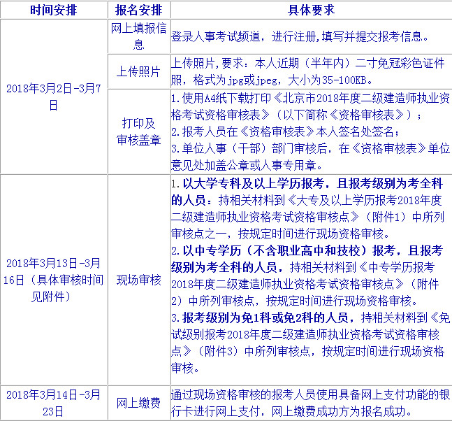 北京二建報名流程