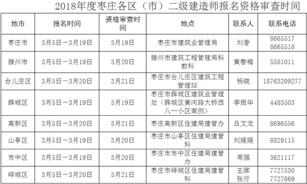 棗莊二建資格審查時(shí)間及地點(diǎn)