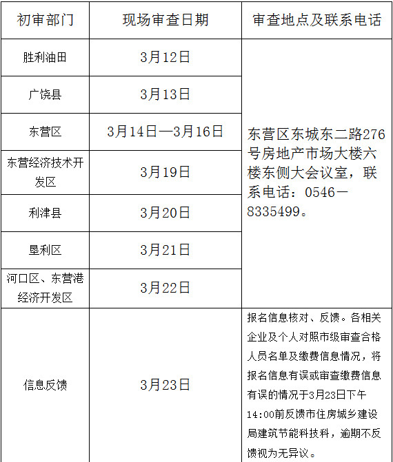 東營二級建造師現(xiàn)場資格審查地點(diǎn)時(shí)間