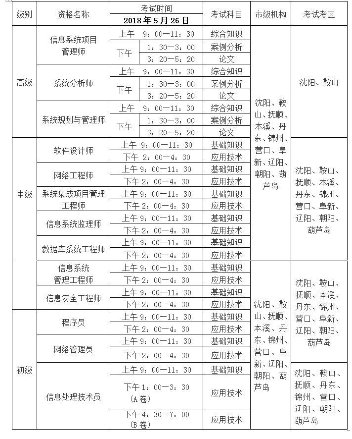 遼寧軟考考試地點