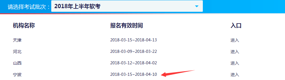 2018年上半年寧波軟考報名時間