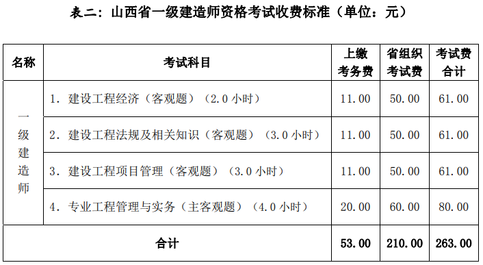 山西2018年一級(jí)建造師報(bào)名程序.png