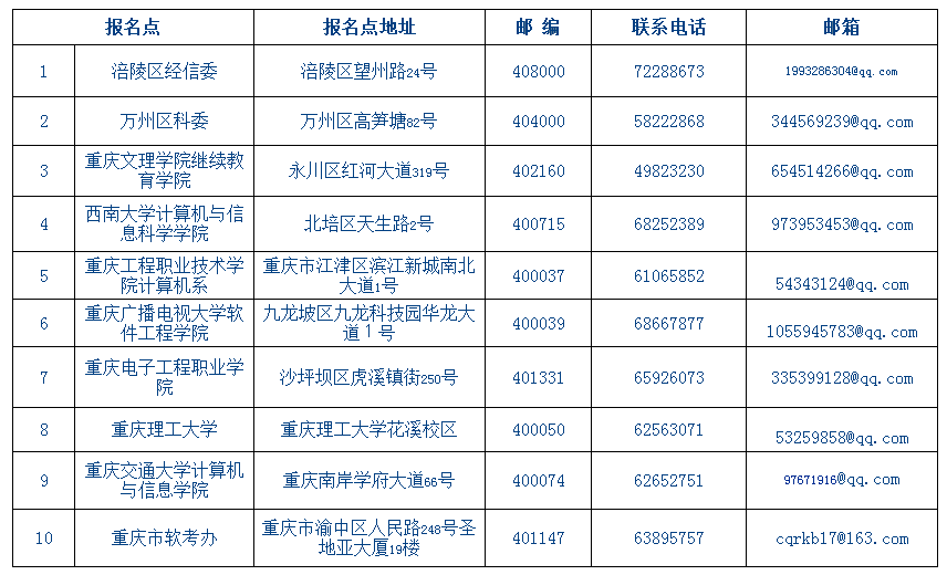 2017下半年浙江軟考證書辦理報(bào)名點(diǎn)