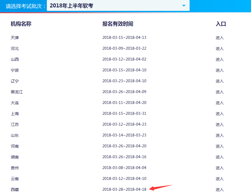 2018年上半年西藏軟考報名時間