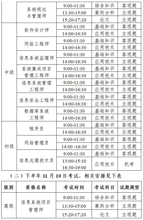 2018年廣州軟考考試時(shí)間