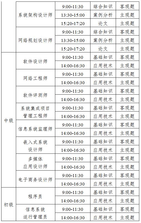 2018年廣州軟考考試時(shí)間